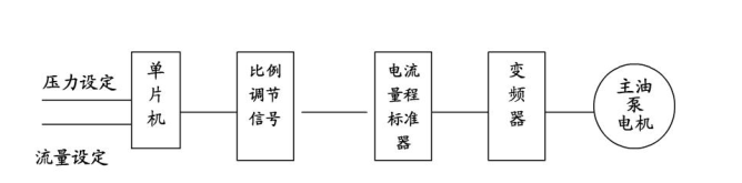 沃森变频器,高梯度磁选机,广州控制柜